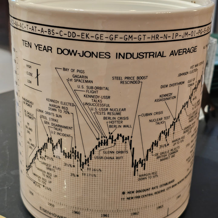 Cera Dow Jones '58-'68 Ice Bucket